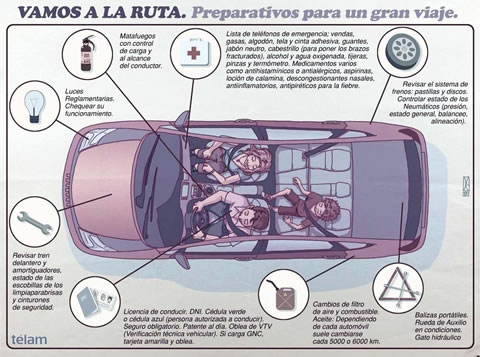 Preparar el auto para irse de vacaciones